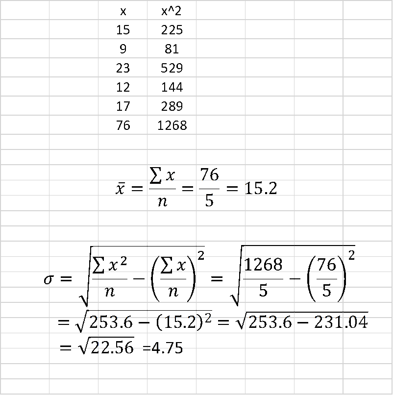 What are the mean and standard deviation of {15, 9, 23, 12, 17}? Socratic